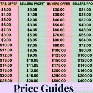 $ Understanding Poshmark pricing and fees $